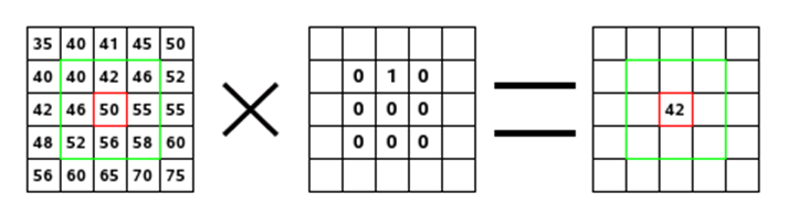 Convolution Example