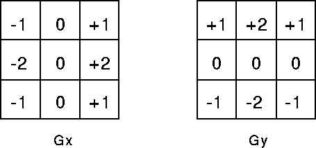 Kernels