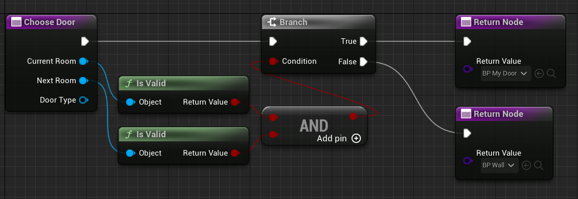 Example implementation of ChooseDoor