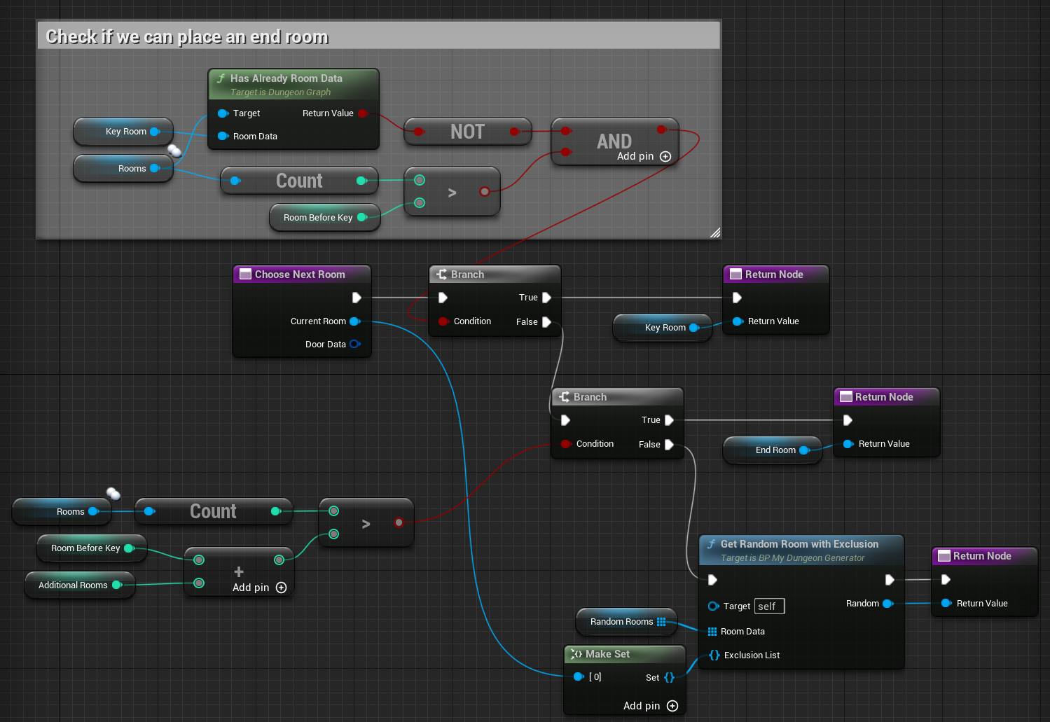 Example implementation of ChooseNextRoom