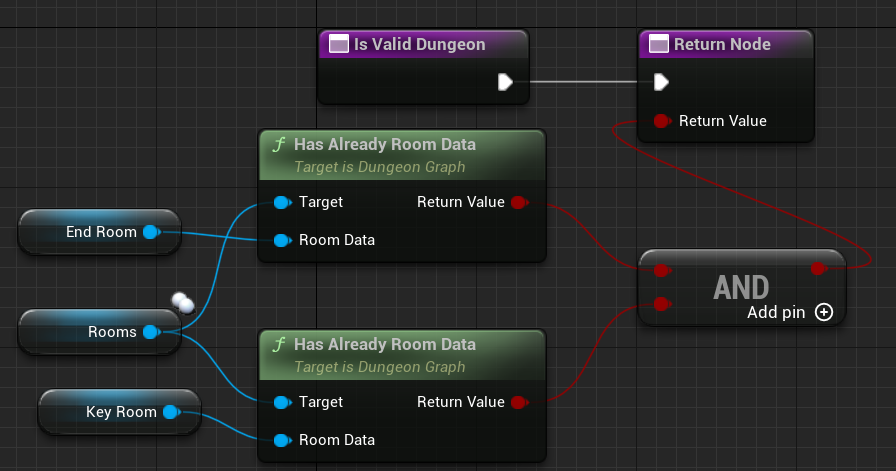 Example implementation of IsValidDungeon